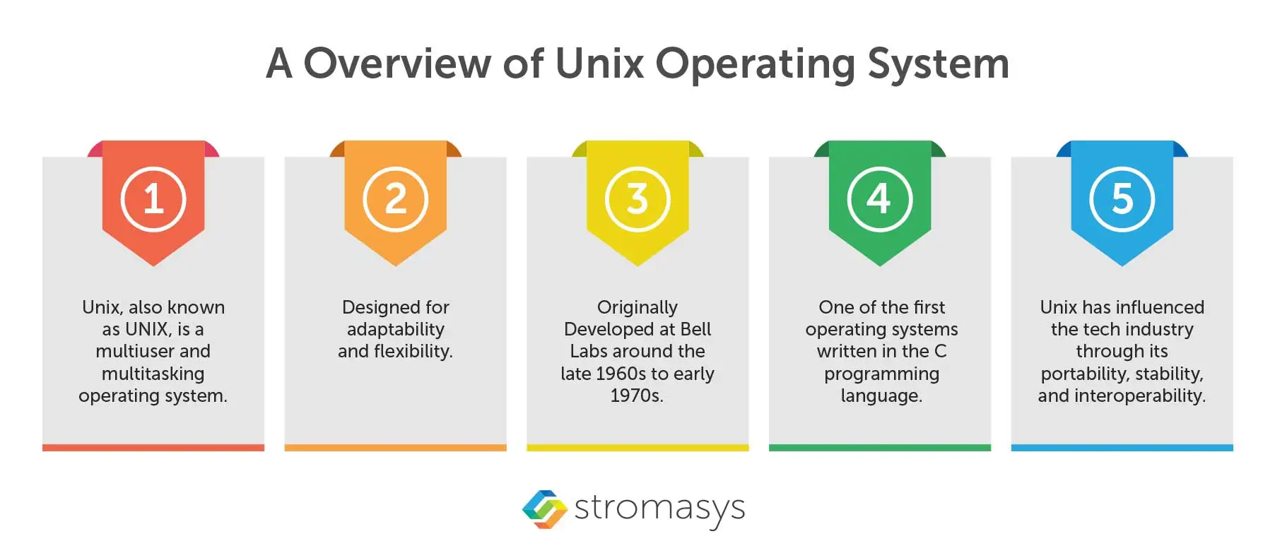 Overview of Unix operating system