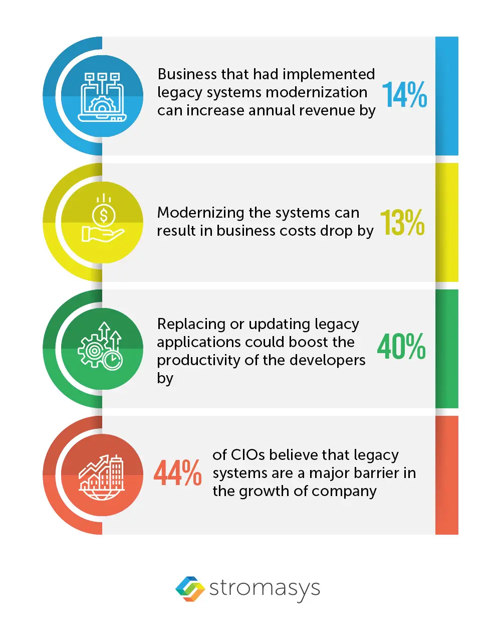 Legacy system modernization